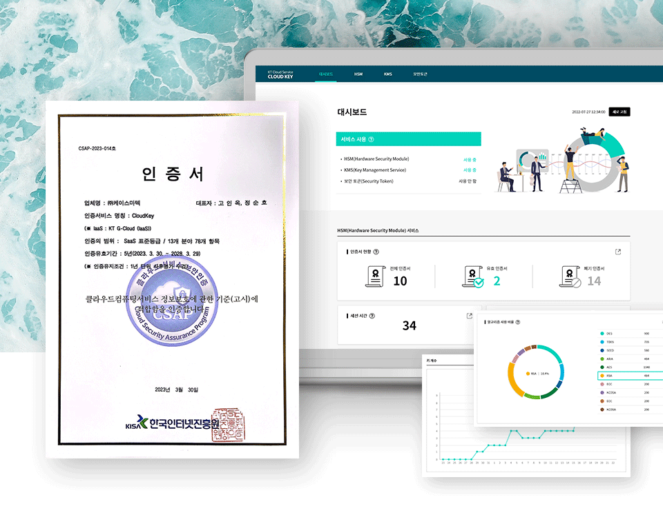 최초의 클라우드형 HSM 서비스 “Key4C” 구축
