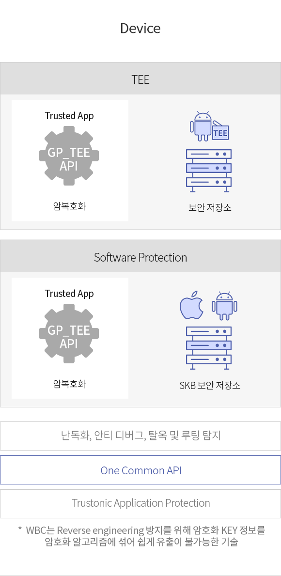 TEE와 WEC를 기반으로 하는 범용적 보안 솔루션