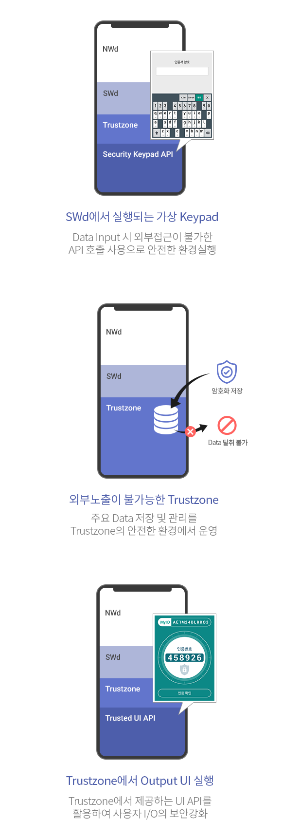 TEE와 WEC를 기반으로 하는 범용적 보안 솔루션