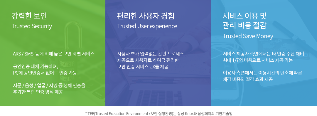 국제 표준 TEE 기반의 간편하고 안전한 인증 보안 솔루션