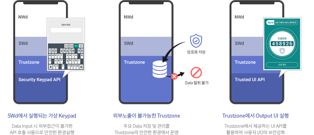TEE와 WEC를 기반으로 하는 범용적 보안 솔루션